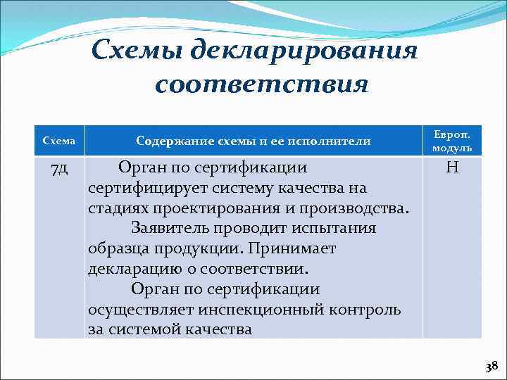 Количество схем декларирования соответствия принятых в рф