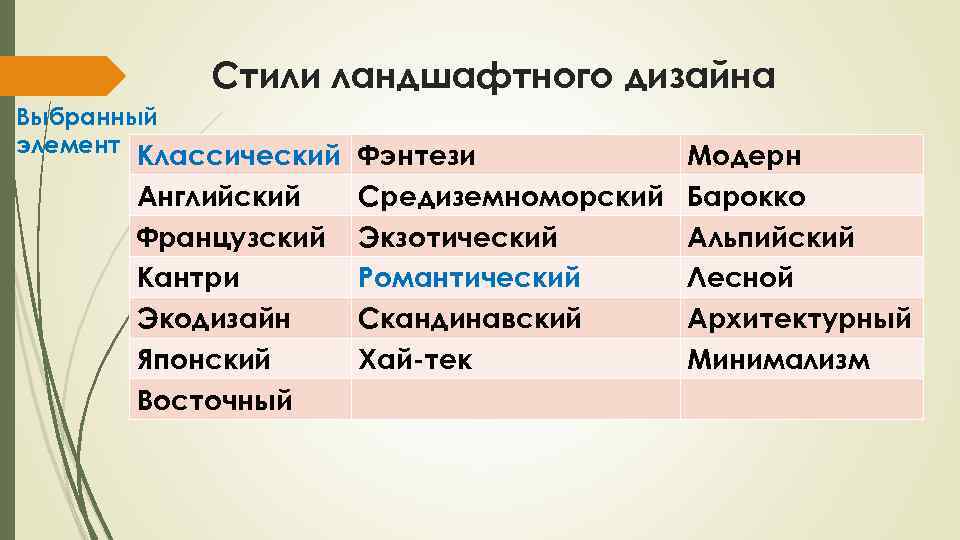 Стили ландшафтного дизайна Выбранный элемент Классический Фэнтези Английский Французский Кантри Экодизайн Японский Восточный Модерн