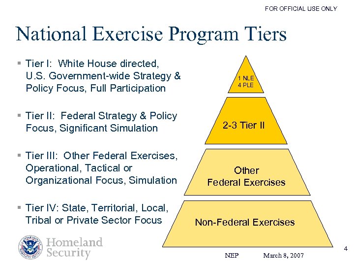 FOR OFFICIAL USE ONLY National Exercise Program Tiers § Tier I: White House directed,