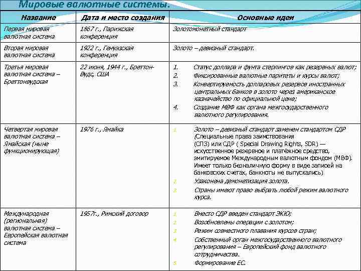 Регулирование мировой валютной системы. Основные положения Парижской валютной системы. Генуэзская валютная система таблица. Валютные системы таблица. Первая мировая валютная система.