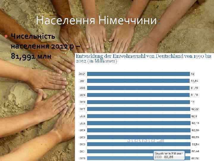 Населення Німеччини: Чисельність населення 2012 р – 81, 991 млн 