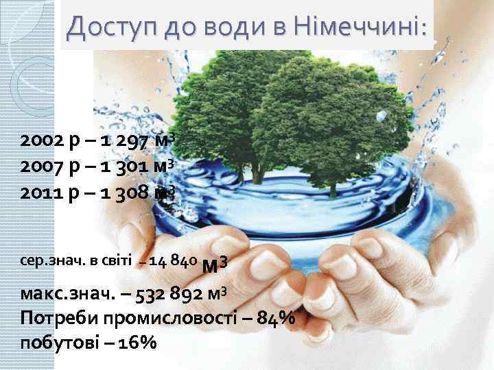  Доступ до води в Німеччині: 2002 р – 1 297 м 3 2007