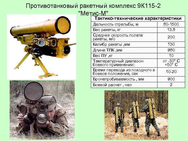 Противотанковый ракетный комплекс 9 К 115 -2 "Метис-М" Тактико-технические характеристики Дальность стрельбы, м Вес
