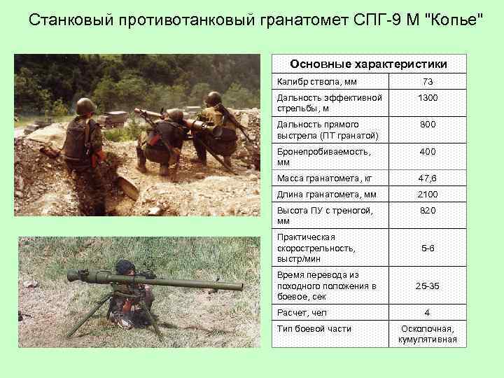 Станковый противотанковый гранатомет СПГ-9 М "Копье" Основные характеристики Калибр ствола, мм 73 Дальность эффективной