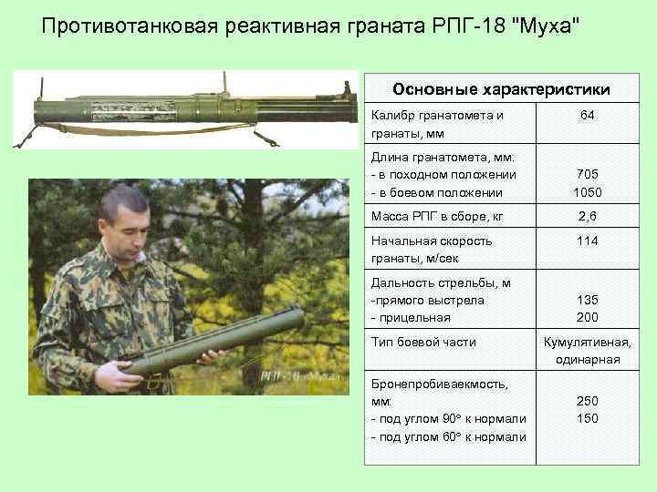 Противотанковая реактивная граната РПГ-18 "Муха" Основные характеристики Калибр гранатомета и гранаты, мм Длина гранатомета,