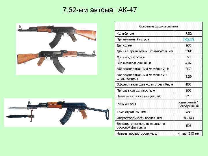 АКМ 7.62 вес автомата. ТТХ Калашникова АК 47.