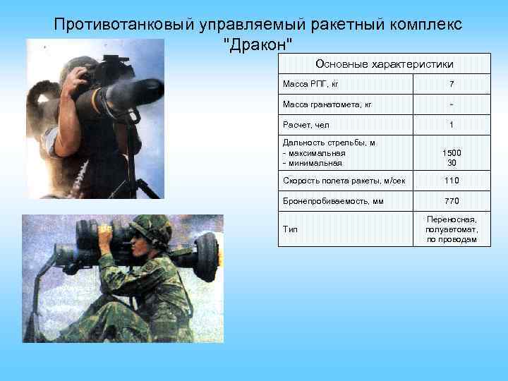 Противотанковый управляемый ракетный комплекс "Дракон" Основные характеристики Масса РПГ, кг 7 Масса гранатомета, кг