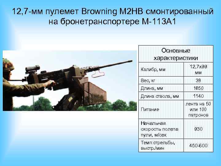 12, 7 -мм пулемет Browning M 2 HB смонтированный на бронетранспортере М-113 А 1