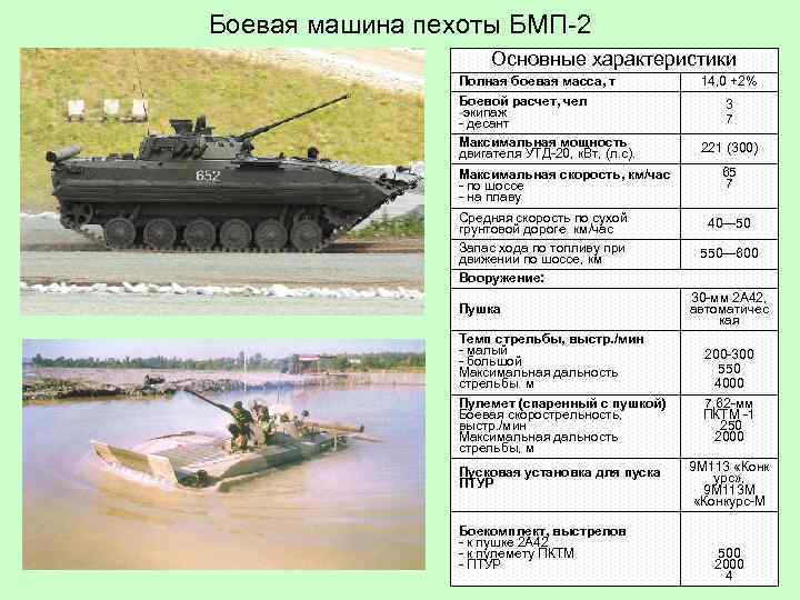 Боевая машина пехоты БМП-2 Основные характеристики Полная боевая масса, т Боевой расчет, чел -экипаж