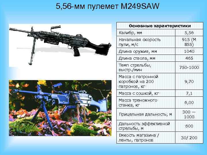 Ттх м. М240 пулемет характеристики. 5,56-Мм пулемет м249. М249 пулемет вес. М 249 пулемёт характеристики.