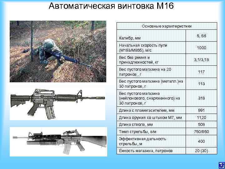 Автоматическая винтовка М 16 Основные характеристики Калибр, мм Начальная скорость пули (М 193/М 855),