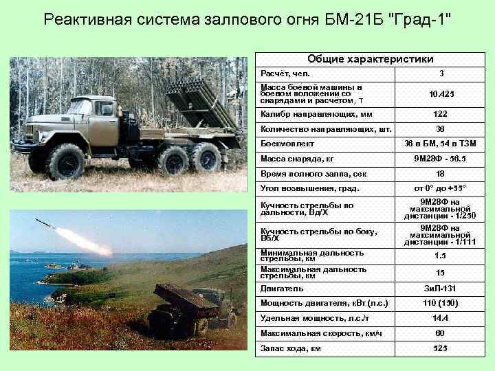 Установите характеристики. ТТХ РСЗО БМ-21. ТТХ град система залпового огня.