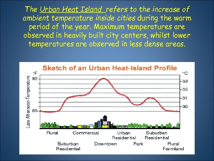 The Urban Heat Island refers to the increase of ambient temperature inside cities during