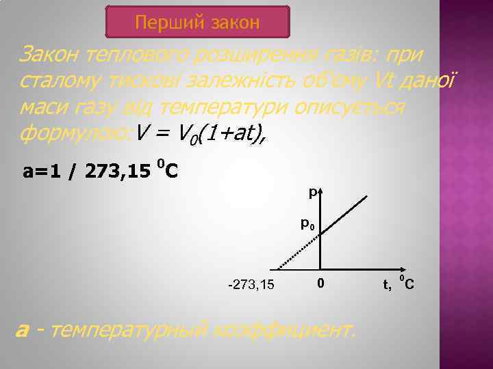 Перший закон Закон теплового розширення газів: при сталому тискові залежність об'єму Vt даної маси