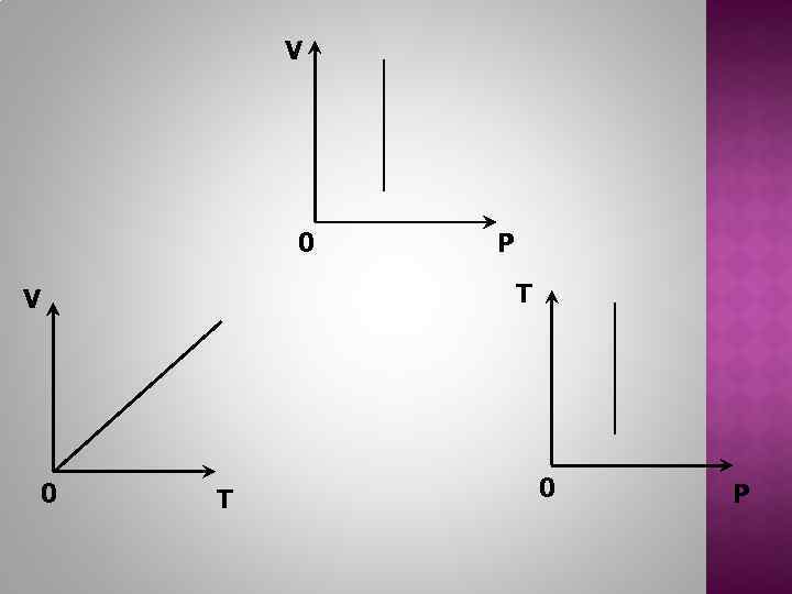 V 0 T V 0 P T 0 P 
