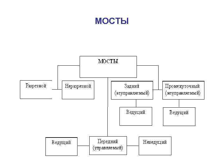 МОСТЫ 