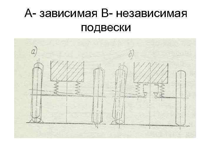 А зависимая В независимая подвески 