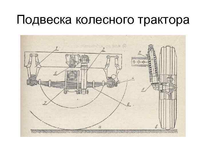 Подвеска колесного трактора 