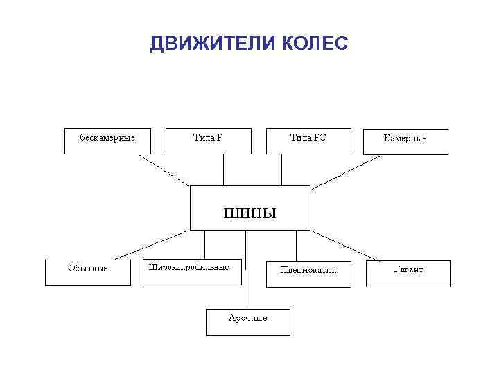 ДВИЖИТЕЛИ КОЛЕС 