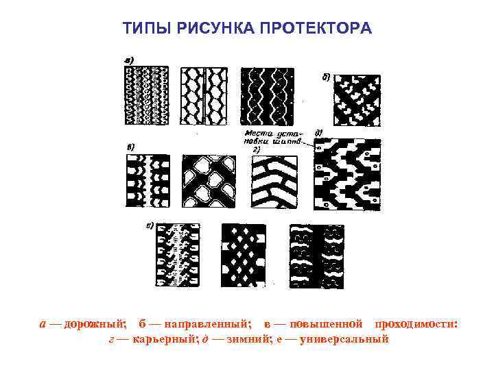 Универсальные изображения. Типы рисунков протектора. Рисунок протектора повышенной проходимости. Тип рисунка протектора дорожный. Типы рисунков.