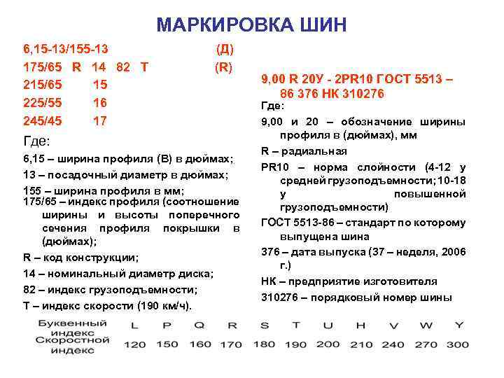 МАРКИРОВКА ШИН 6, 15 -13/155 -13 175/65 R 14 82 T 215/65 15 225/55