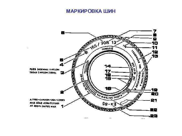МАРКИРОВКА ШИН 