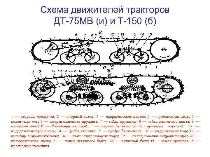 Направляющее колесо дт 75 схема