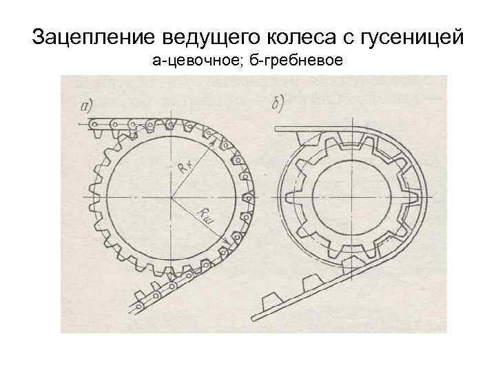Зацепление ведущего колеса с гусеницей а цевочное; б гребневое 