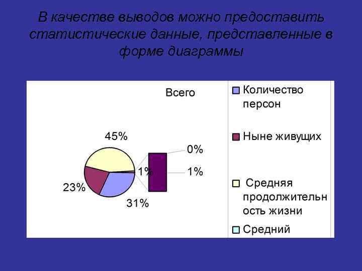 К какой форме представления информации относится отчет представленный в виде диаграммы