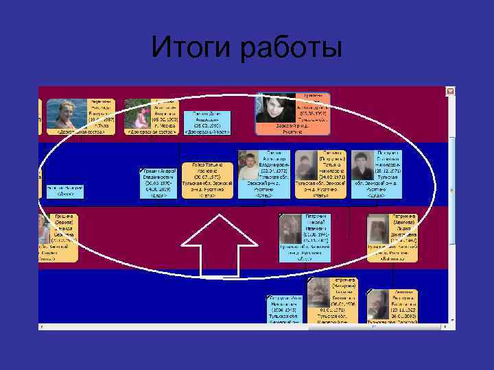 Итоги работы 