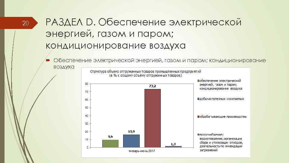 20 РАЗДЕЛ D. Обеспечение электрической энергией, газом и паром; кондиционирование воздуха 