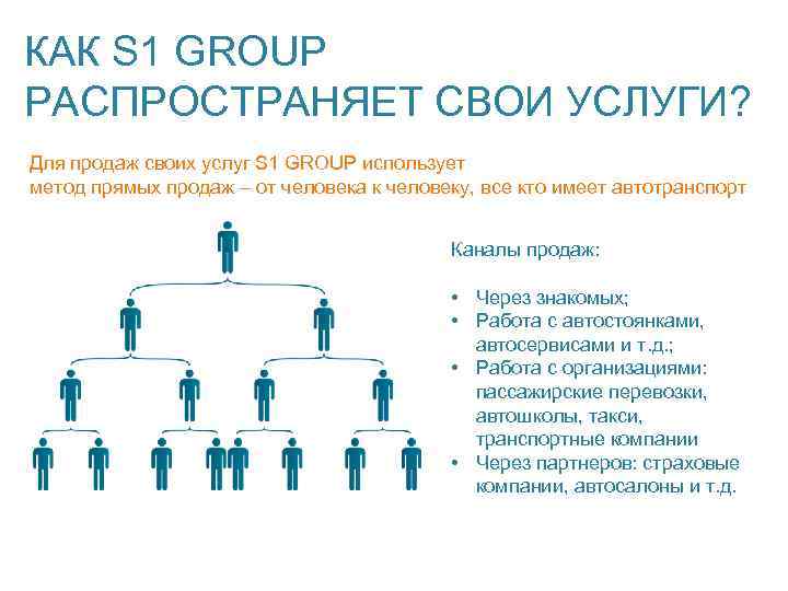 КАК S 1 GROUP РАСПРОСТРАНЯЕТ СВОИ УСЛУГИ? Для продаж своих услуг S 1 GROUP