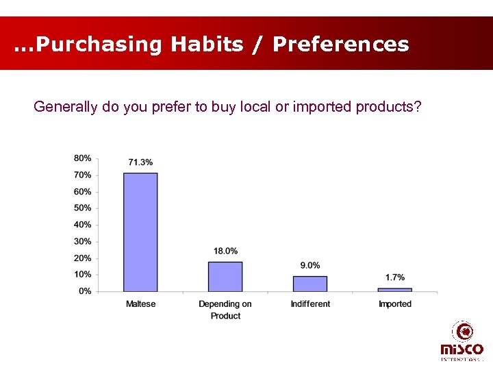 …Purchasing Habits / Preferences Generally do you prefer to buy local or imported products?