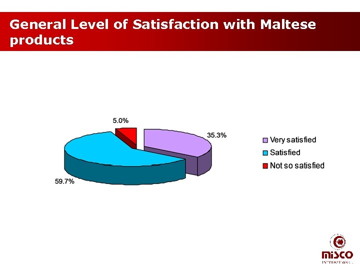 General Level of Satisfaction with Maltese products 
