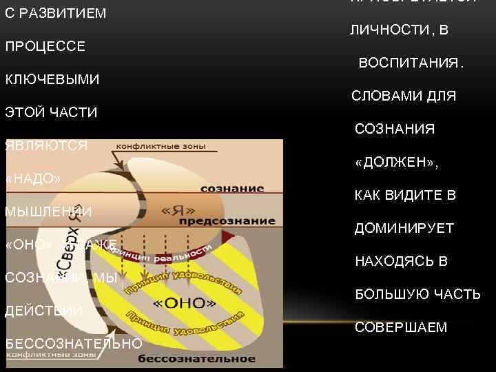 ПРИОБРЕТАЕТСЯ С РАЗВИТИЕМ ЛИЧНОСТИ, В ПРОЦЕССЕ ВОСПИТАНИЯ. КЛЮЧЕВЫМИ СЛОВАМИ ДЛЯ ЭТОЙ ЧАСТИ СОЗНАНИЯ ЯВЛЯЮТСЯ