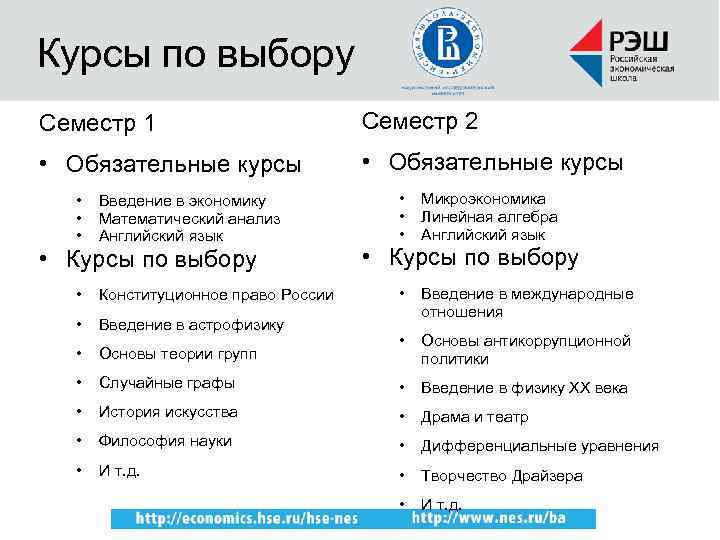 Курс выборов