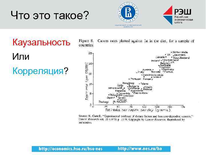 Что это такое? Каузальность Или Корреляция? 