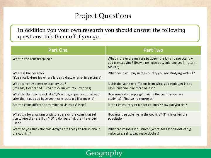 Project Questions In addition your own research you should answer the following questions, tick