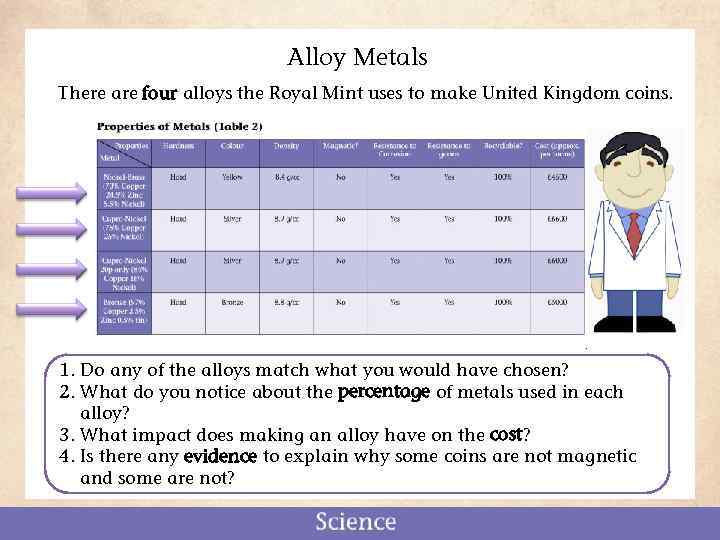 Alloy Metals There are four alloys the Royal Mint uses to make United Kingdom