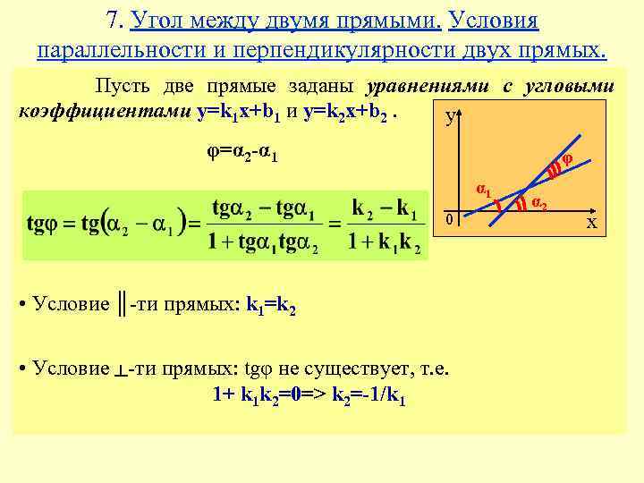 7. Угол между двумя прямыми. Условия параллельности и перпендикулярности двух прямых. Пусть две прямые