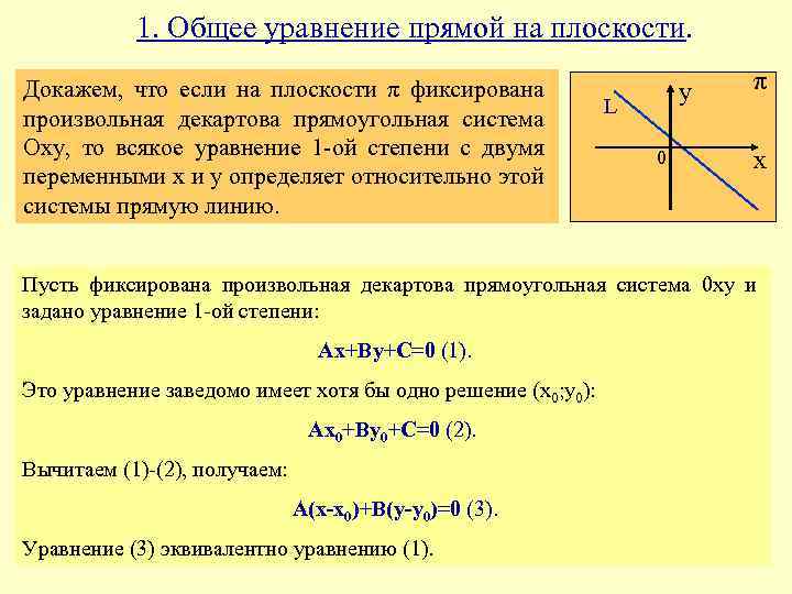 1. Общее уравнение прямой на плоскости. Докажем, что если на плоскости π фиксирована произвольная