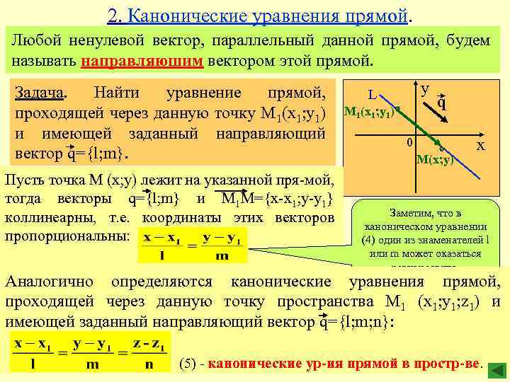 2. Канонические уравнения прямой. Любой ненулевой вектор, параллельный данной прямой, будем называть направляюшим вектором