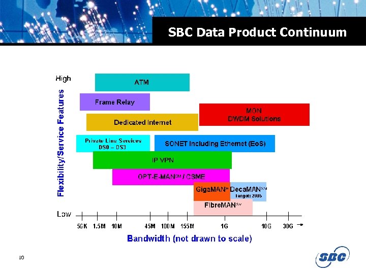 SBC Data Product Continuum 10 