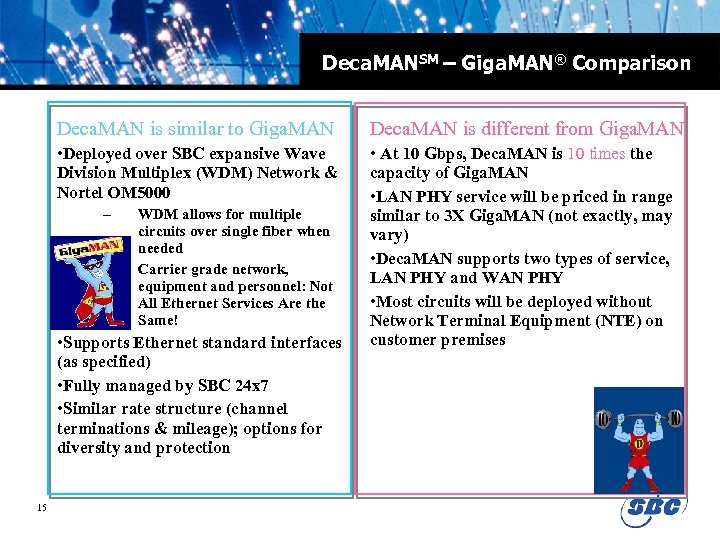 Deca. MANSM – Giga. MAN® Comparison Deca. MAN is similar to Giga. MAN Deca.