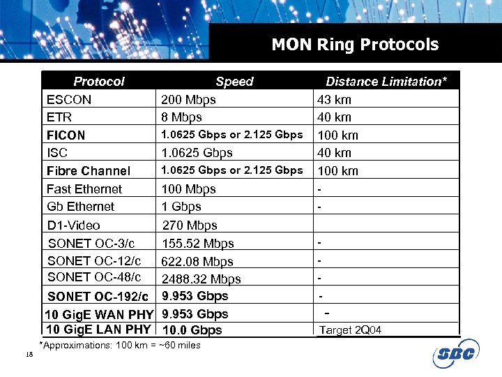 MON Ring Protocols Protocol ESCON ETR FICON ISC Fibre Channel Fast Ethernet Gb Ethernet