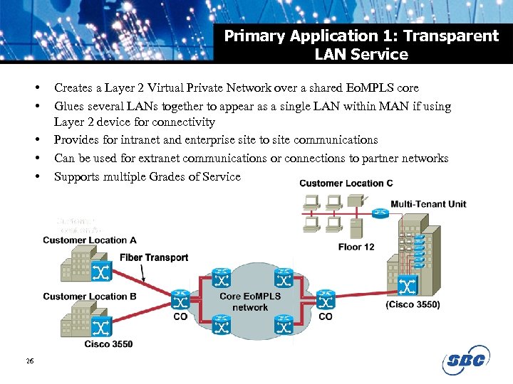 Primary Application 1: Transparent LAN Service • • • 26 Creates a Layer 2