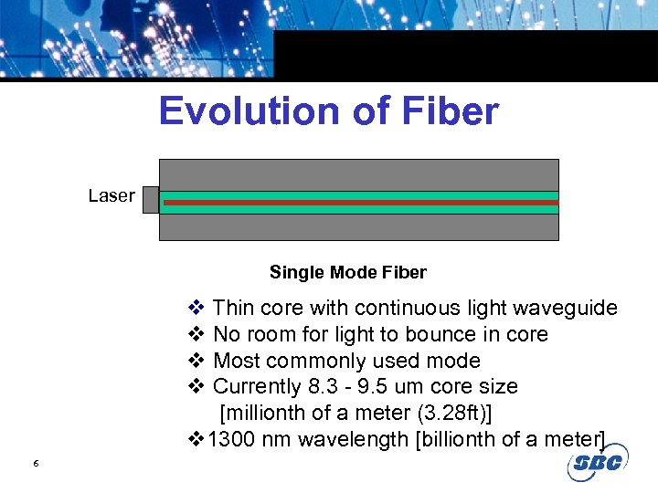 Evolution of Fiber Laser Single Mode Fiber v Thin core with continuous light waveguide