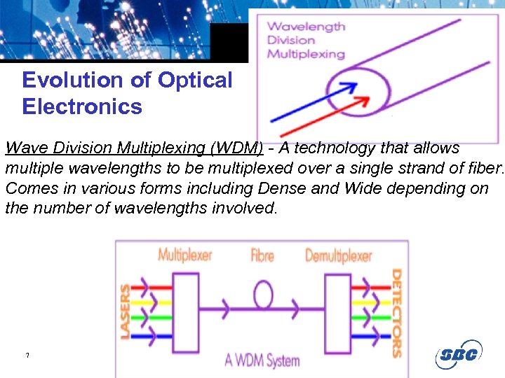 Evolution of Optical Electronics Wave Division Multiplexing (WDM) - A technology that allows multiple