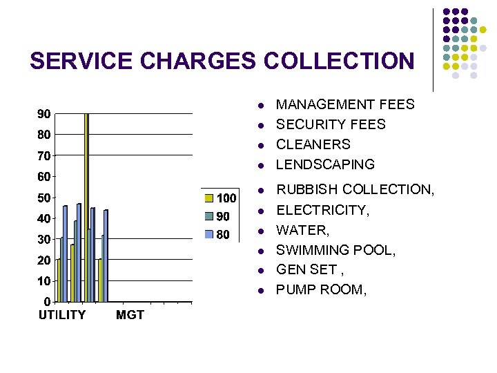 SERVICE CHARGES COLLECTION l MANAGEMENT FEES SECURITY FEES CLEANERS LENDSCAPING l RUBBISH COLLECTION, l