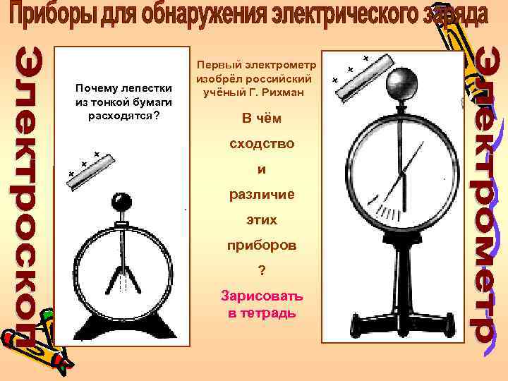 На рисунке изображены два одинаковых электрометра шар электрометра а заряжен отрицательно 9 единиц